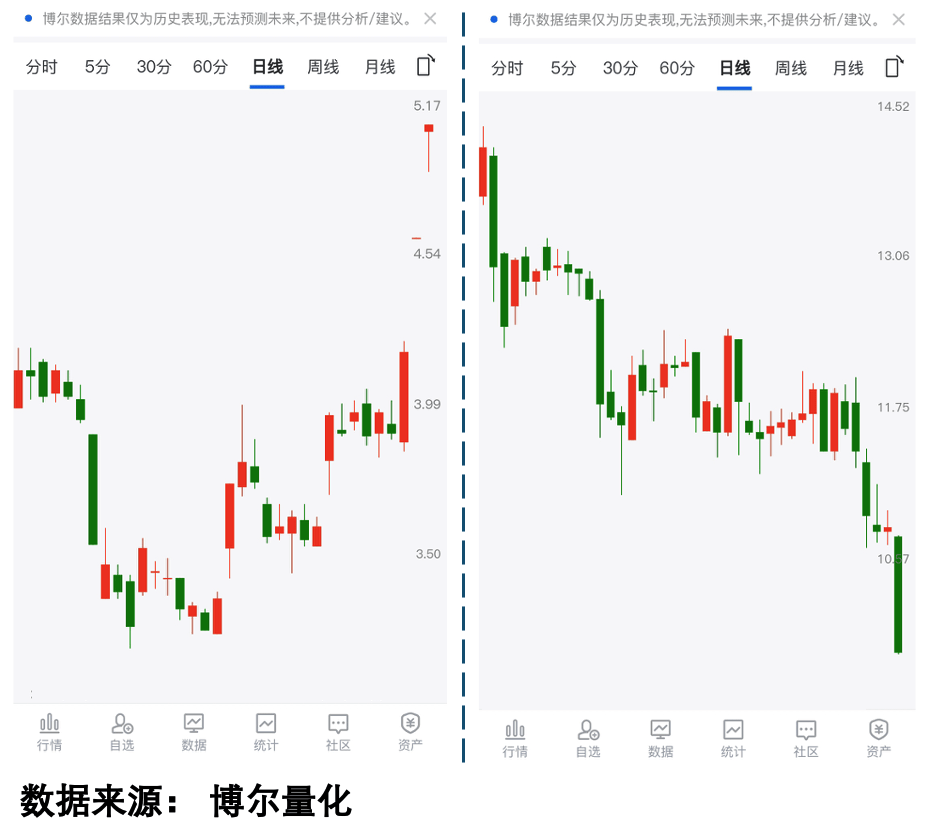 市场连阳，热点轮动背后的资金密码