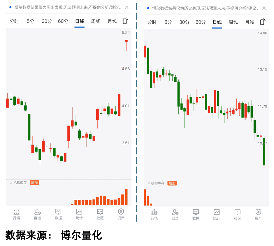 市场连阳，热点轮动背后的资金密码