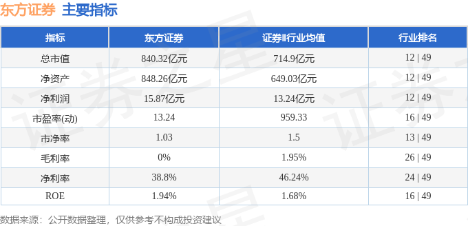 股票行情快报：东方证券（600958）5月14日主力资金净买入1.66亿元