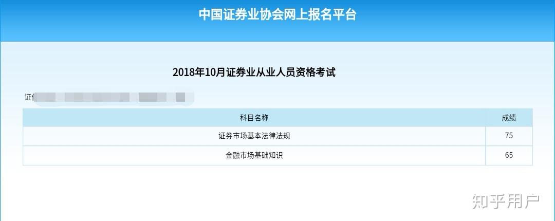 证券万题库(证券考试题库app)