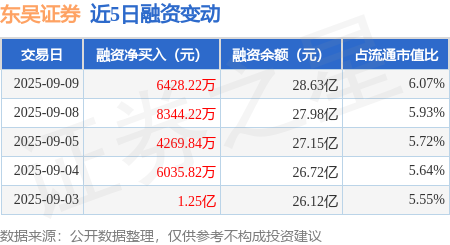 601555东吴证券(601555东吴证券最新消息)