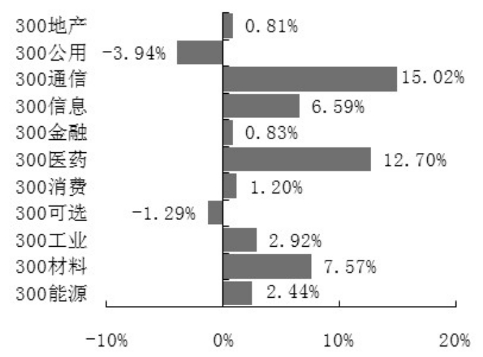 证券月报(证券公司月报)