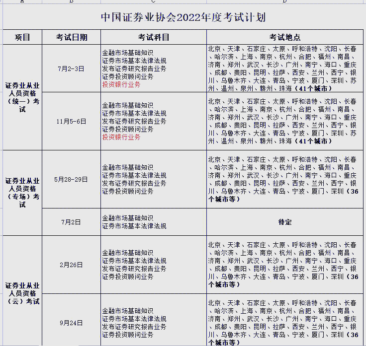 证券从业预约时间(证券从业资格预约式考试)