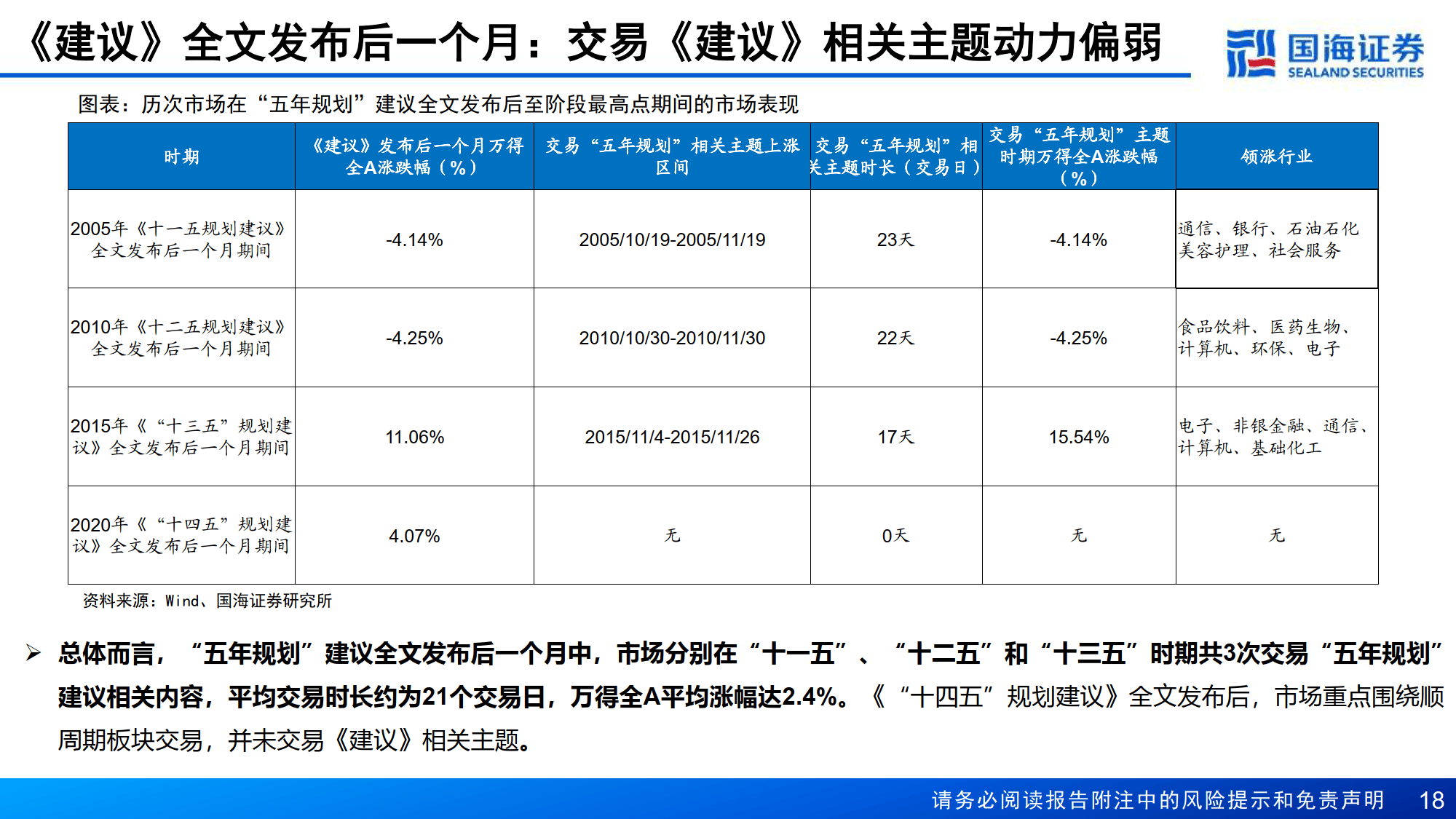 国海证券交易系统(国海证券交易系统官网)