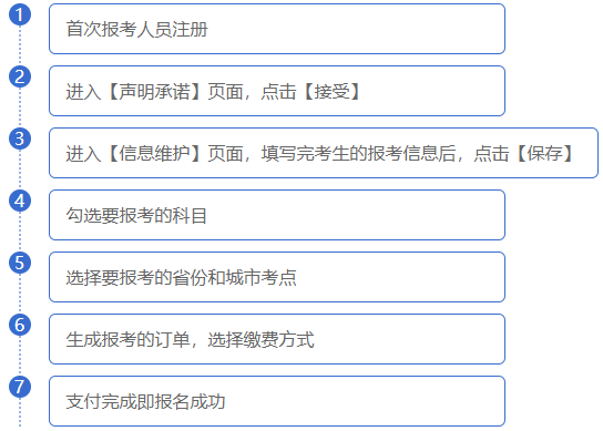 证券从业考试报名网(2021证券从业报名官网)