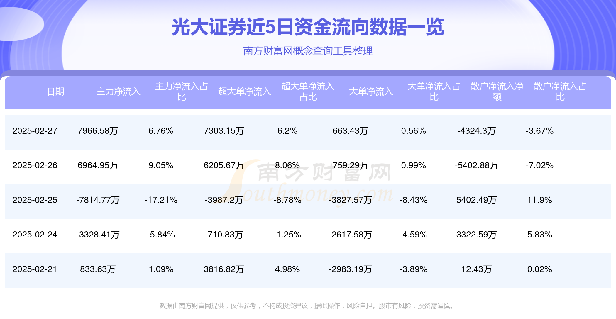 查询证券户(怎么查询证券账户?)