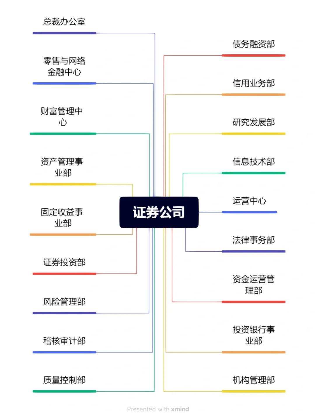 证券从业协会官网(证券从业协会官网工作经历查询入口)