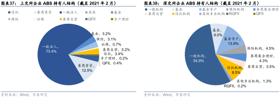 资产证券化网(资产证券化管理系统)