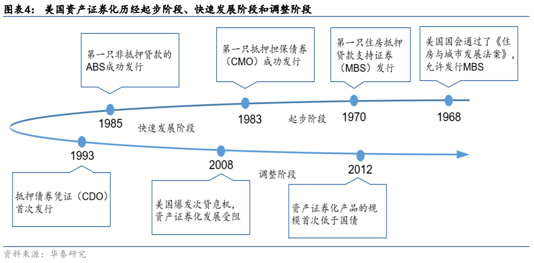 资产证券化网(资产证券化管理系统)