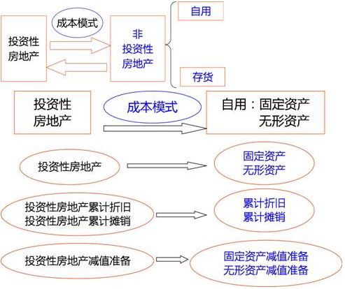 证券从业教材下载(证券从业资格教材下载)