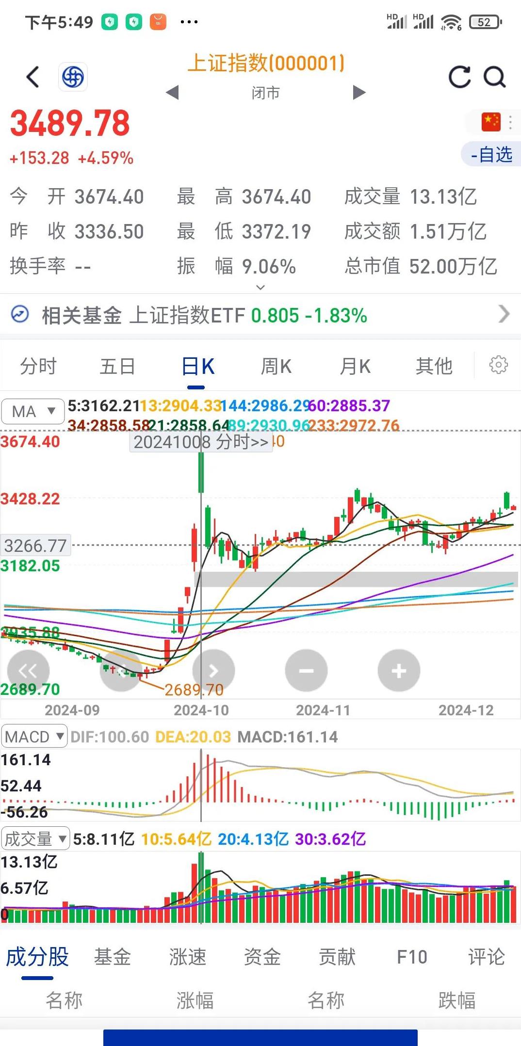 证券五门(证券五科是哪五科)