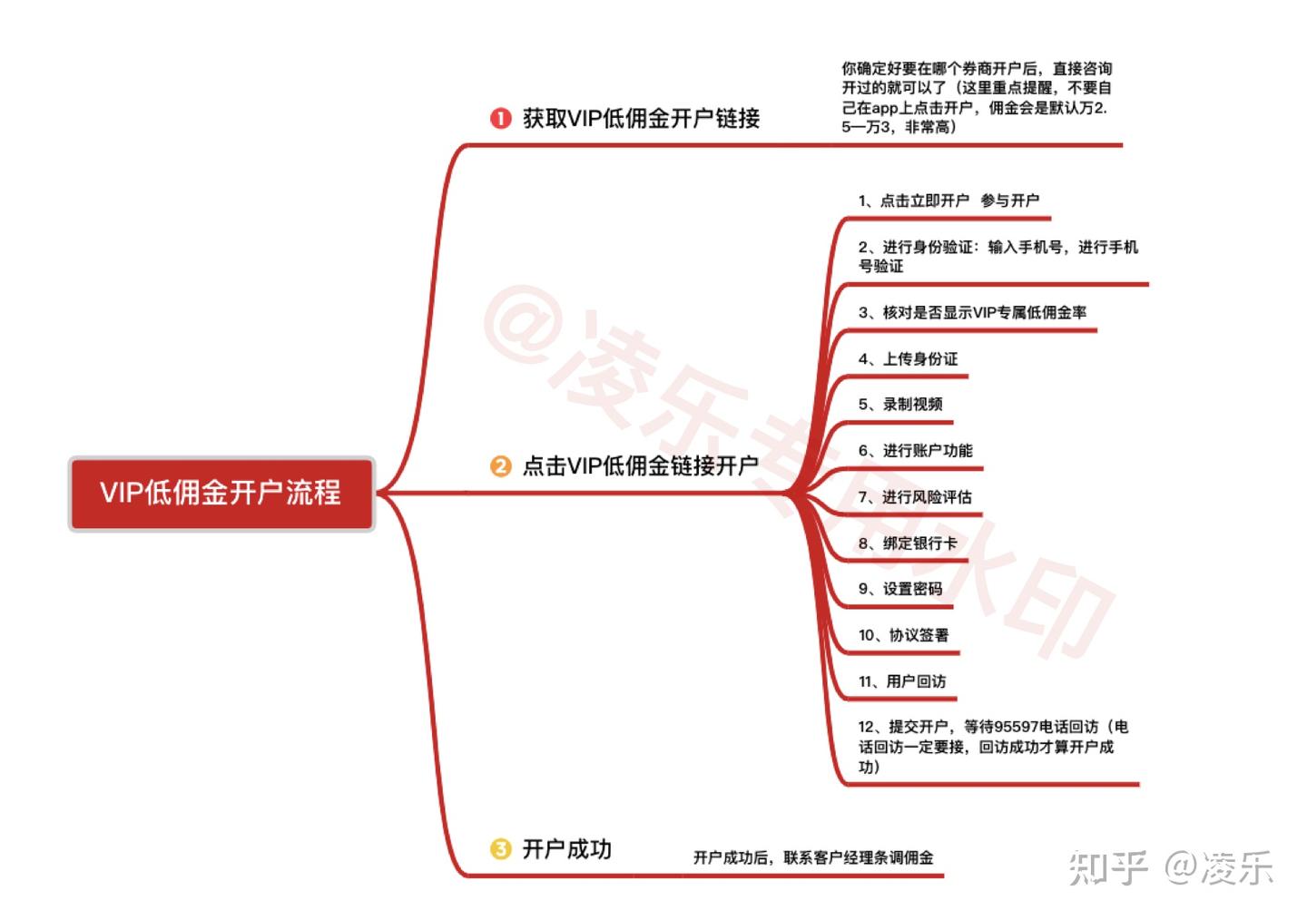 怎样证券开户(证券交易如何开户)