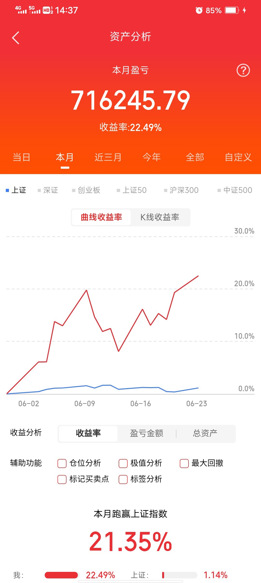 东方财富证券软件下载(东方财富证券app手机版下载最新版本)