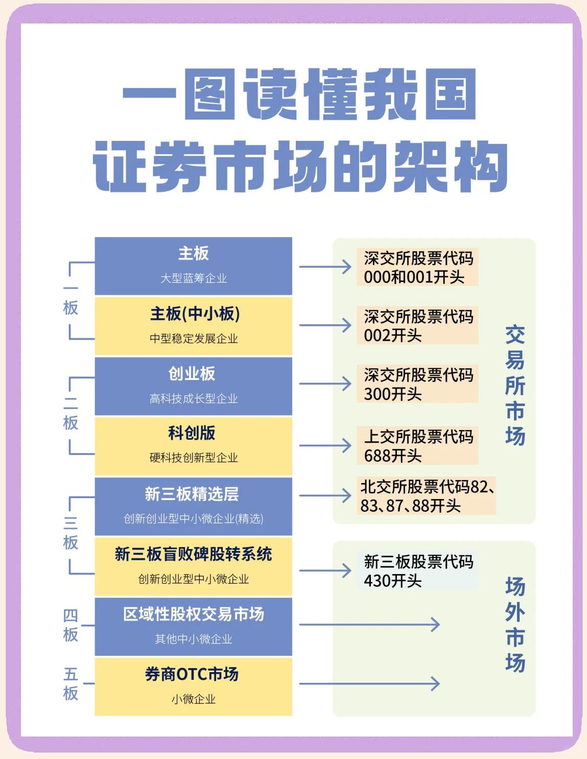 证券公司发展(证券公司发展新思路)
