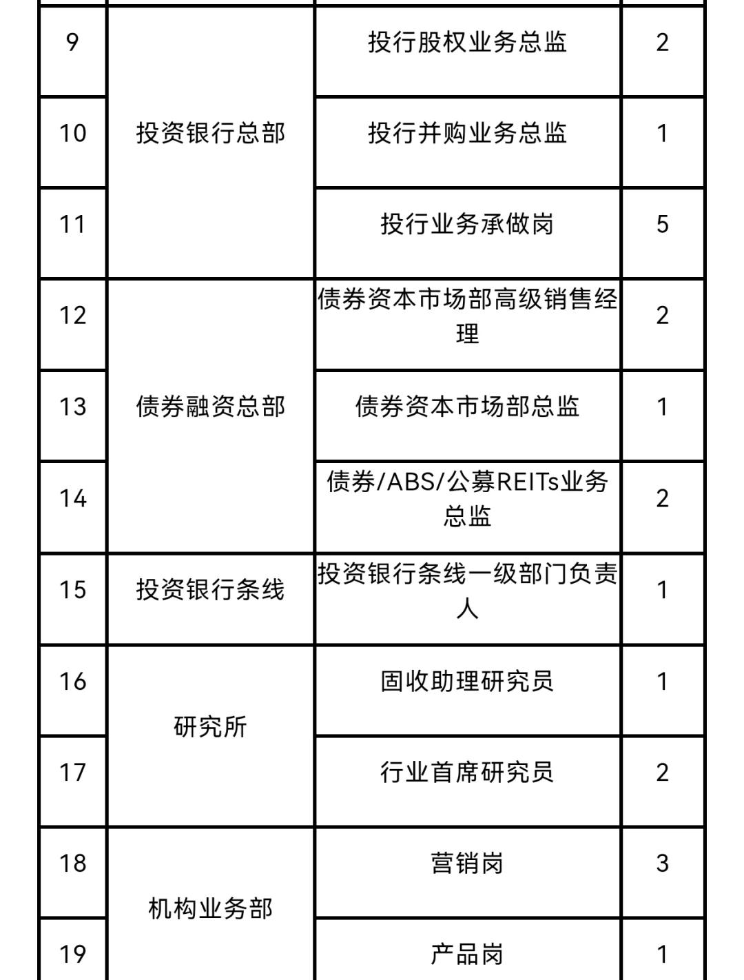 证券代表招聘(证券公司人才招聘)