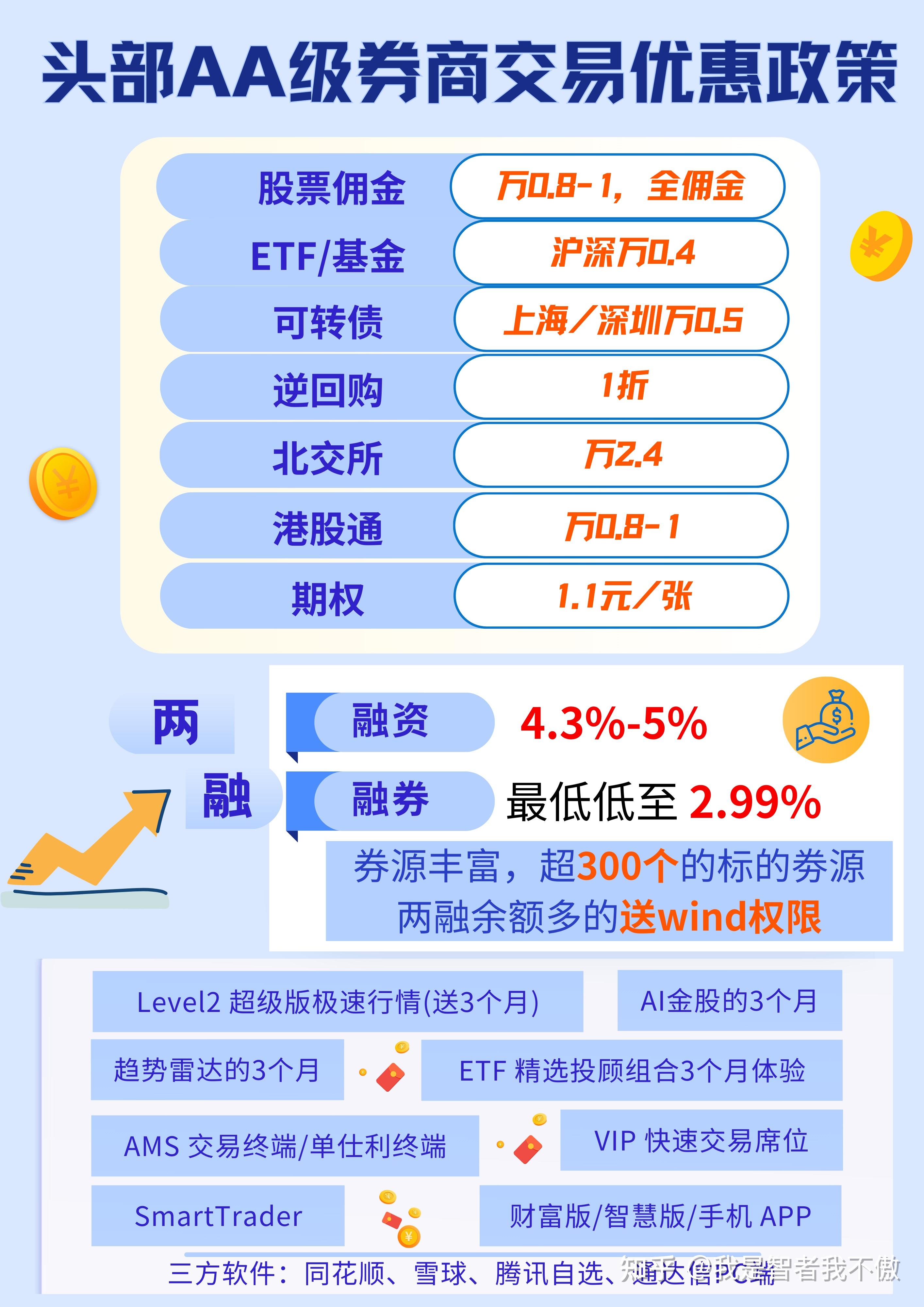 最低佣金证券公司(佣金最低的证券公司)