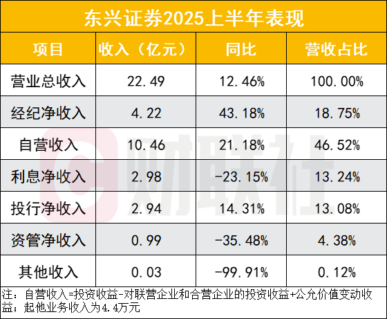 东兴证券大智慧(东兴证券大智慧下载)