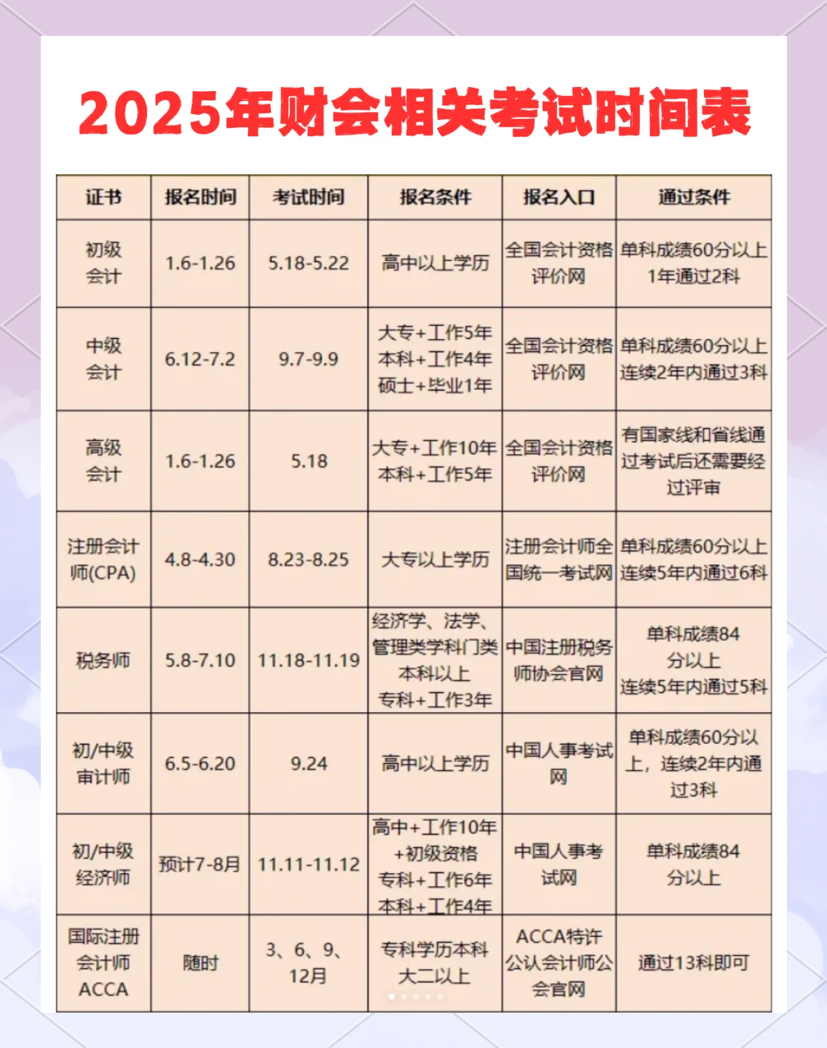 证券从业考试多长时间(证券从业考试多长时间出结果)