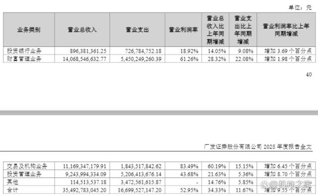 证券公司数据(证券公司的数据从哪来)